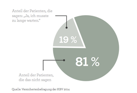 Wartezeiten nach der Praxisübergabe