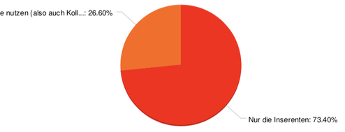Welcher Arzt soll Gebühr bezahlen?